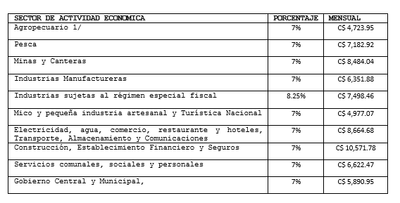 Tabla